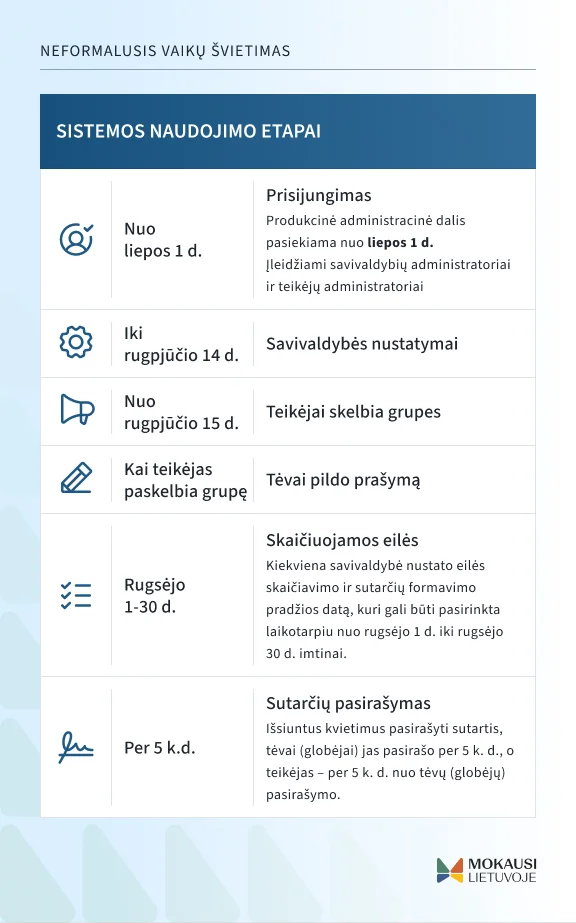 Neformaliojo vaikų švietimo teikėjo portalas